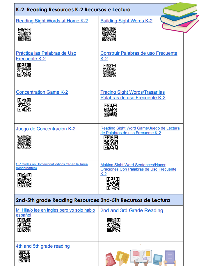 QR Reading Codes